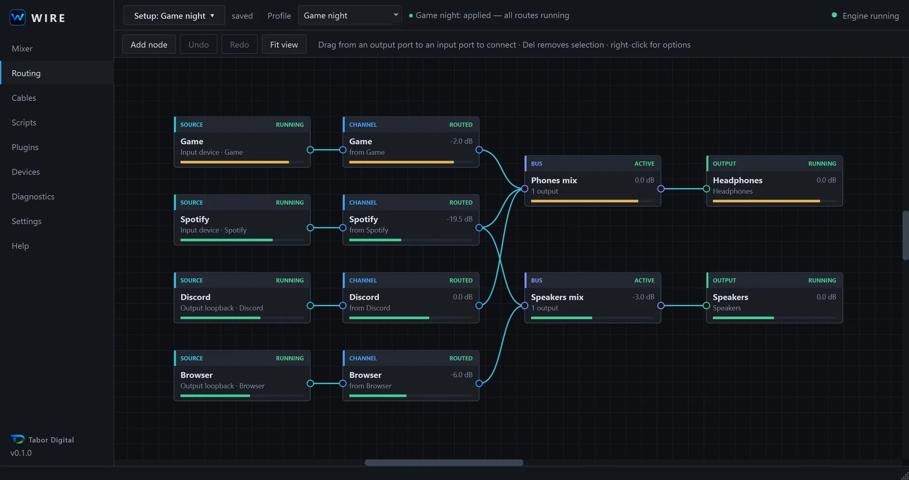 The WIRE routing page. Source nodes feed channel nodes, which feed two buses (Phones mix and Speakers mix), which feed the Headphones and Speakers outputs. Connected lines are lit.